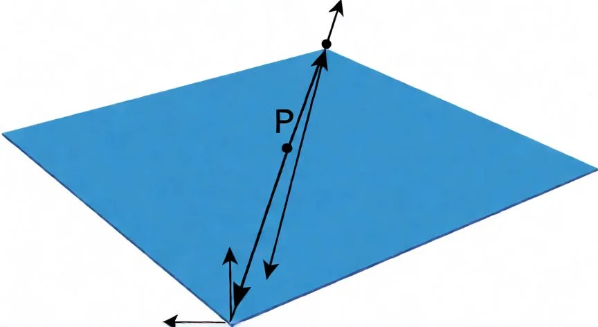 como hacer que un punto pertenezca a un plano, Diagrama geométrico de un punto perteneciente a un plano con vectores