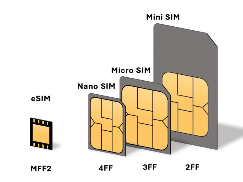 Qué iPhone lleva eSIM: guía de modelos, compatibilidad y activación